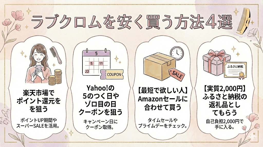 ラブクロムを安く買う方法4選