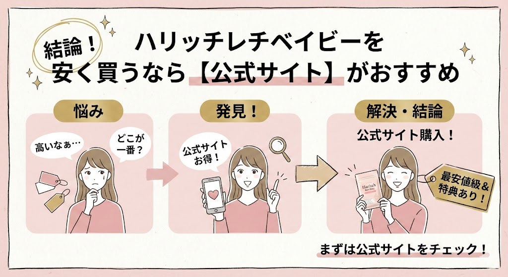 【結論】ハリッチレチベイビーを安く買うなら「公式サイト」がおすすめ