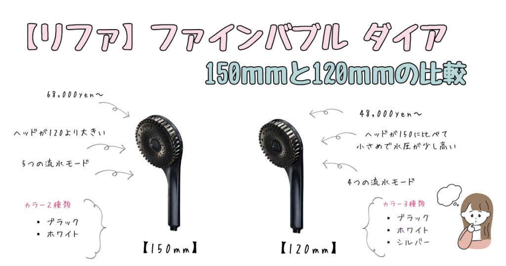 【リファ】ファインバブルダイア【150】と【120】の２種類の違い