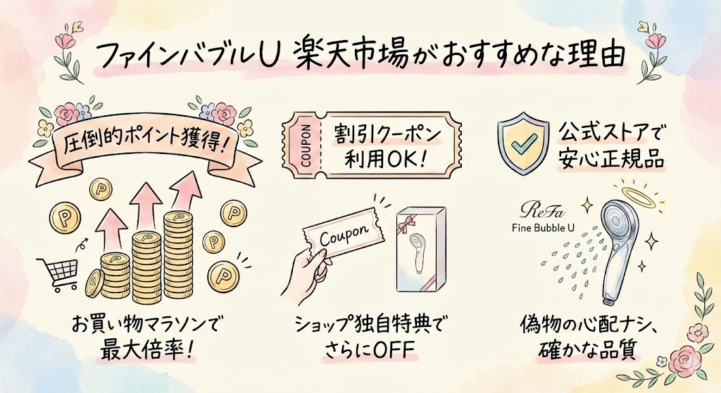 ファインバブルU楽天市場がおすすめな理由