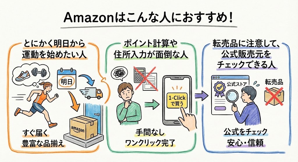 Amazonはこんな人におすすめ