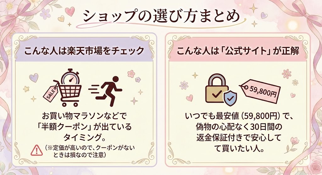 DIMANI（ディマーニ）をどこで買うか迷っている人向けに、価格・ポイント・保証の優先順位で選ぶショップ診断チャート