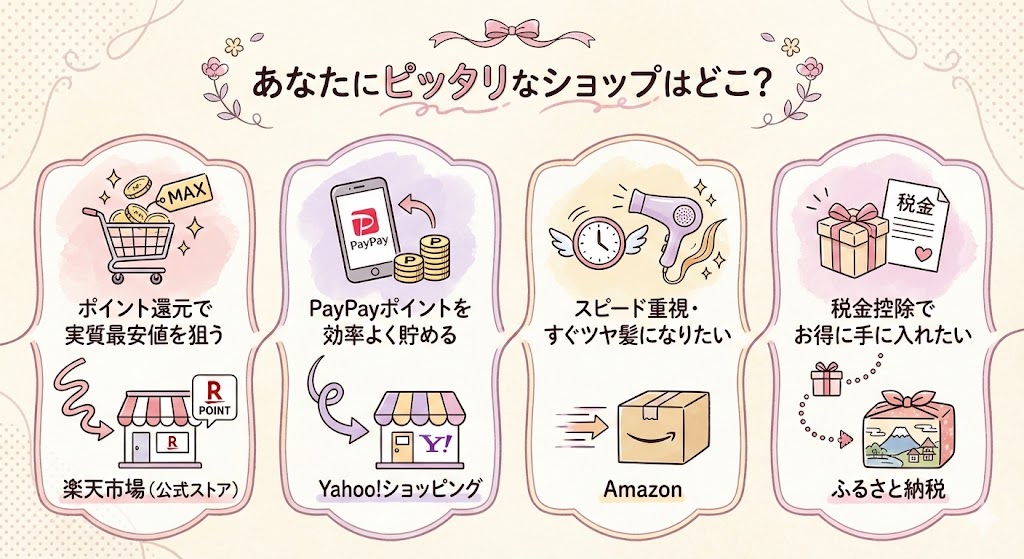 ラブクロムあなたにピッタリなショップはどこ？