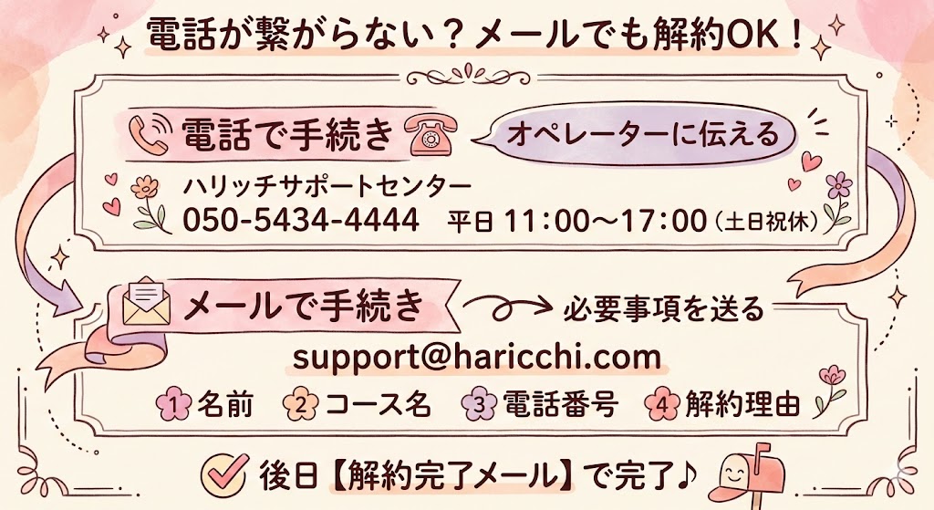 電話が繋がらない？メールでも解約手続きができる