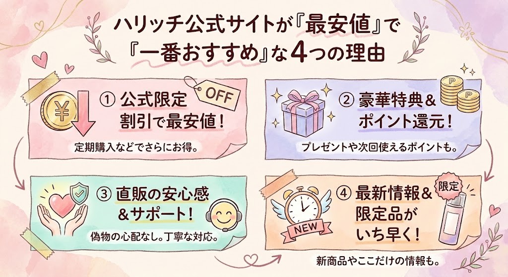 ハリッチ公式サイトが「最安値」で「一番おすすめ」な4つの理由