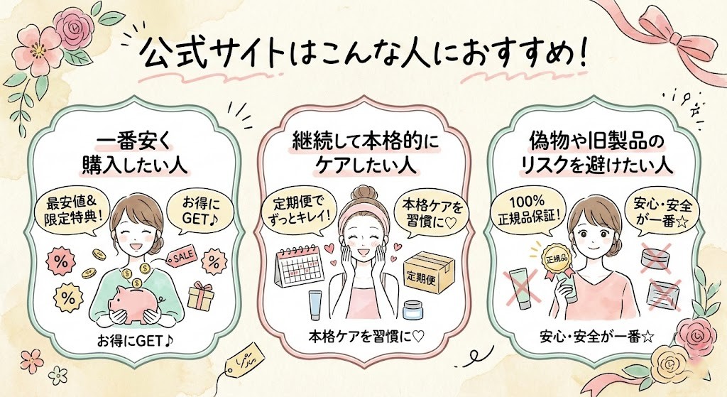 ハリッチ美容液の公式サイトでの定期購入が、価格や安心感を重視する人に最適である理由をまとめたリスト画像