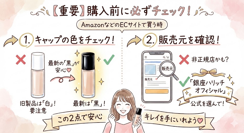 ハリッチ美容液を購入する前に必ず確認すべき、正規品保証、最新モデル（リニューアル品）、定期コースの解約条件、実質価格の4項目をまとめたチェックリスト画像