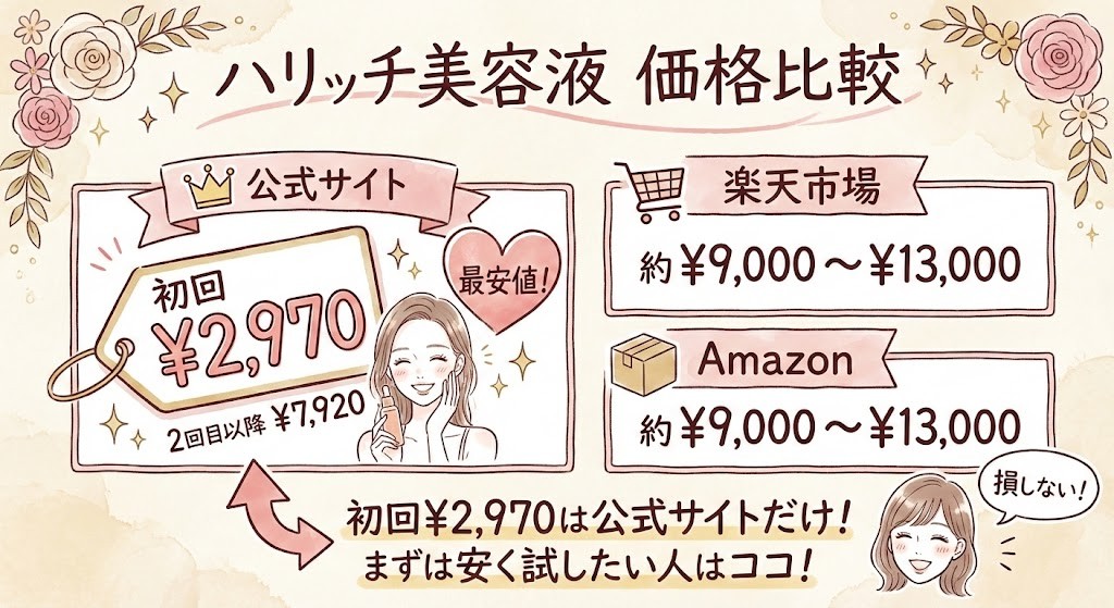 ハリッチ美容液（L Shot）の公式サイト、楽天市場、Amazonなど主要販売チャネルの価格と実質価格を比較した表