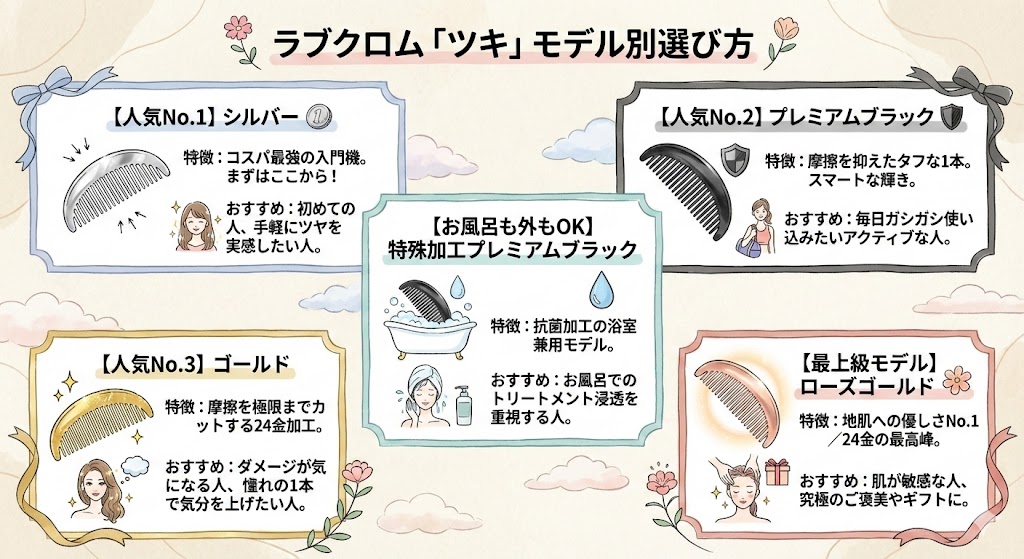 ラブクロム「ツキ」のゴールド・ブラック・シルバーの違いと選び方を解説した比較図