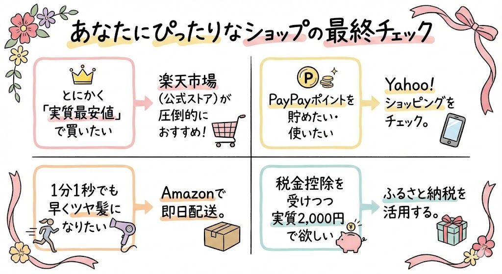 【最終チェック】あなたにぴったりなラブクロムショップは？