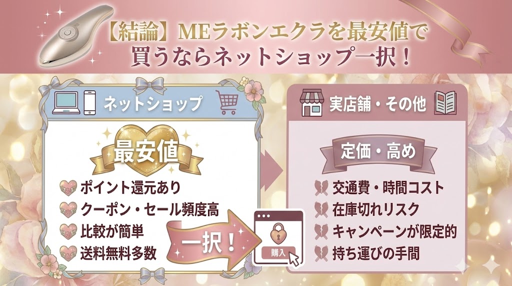 【結論】MEラボンエクラを最安値で買うならネットショップ一択！