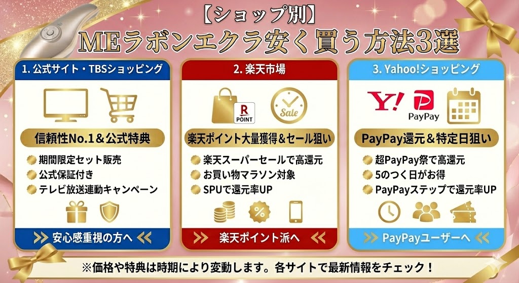 【ショップ別】MEラボンエクラ安く買う方法3選