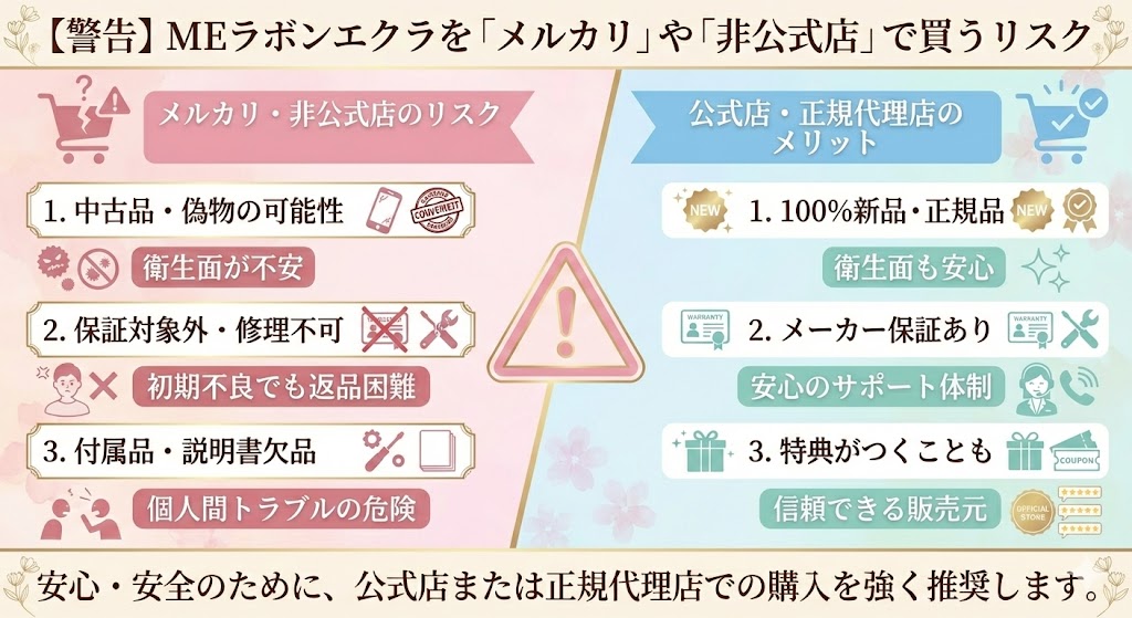 【警告】MEラボンエクラを「メルカリ」や「非公式店」で買うリスク