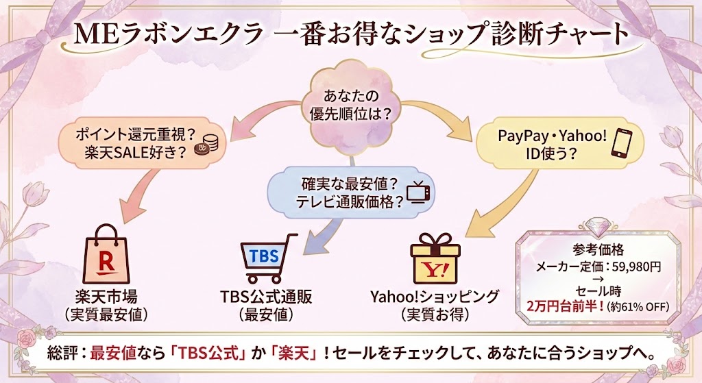 MEラボンエクラどこで買う？おすすめチャート