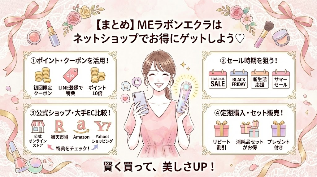 【まとめ】MEラボンエクラはネットショップでお得にゲットしよう