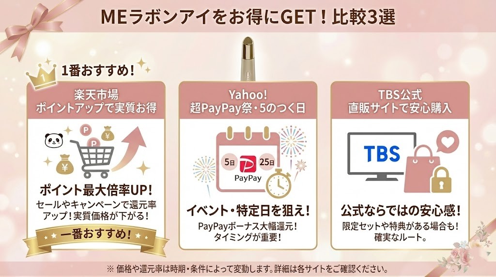 【ショップ比較】MEラボンアイを安く買う方法3選