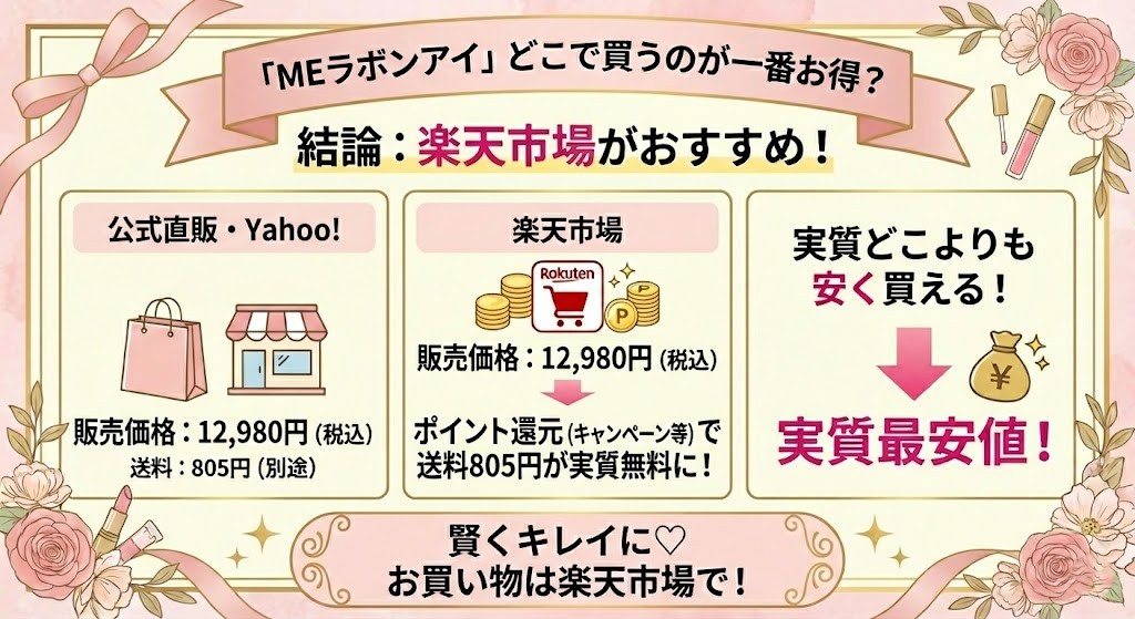 【結論】MEラボンアイどこで買うのが一番お得？