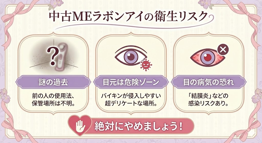 衛生面のリスク（目の感染症が怖い）