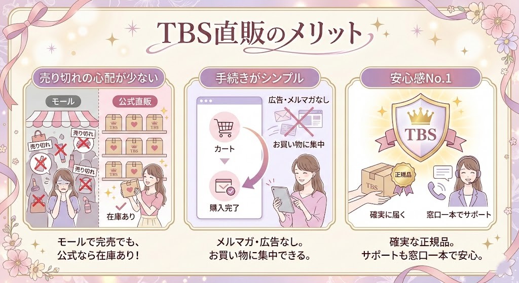 TBS公式直販（楽天市場店含む）で購入する際の正規品保証や、メーカー直販ならではの安心感をまとめた画像