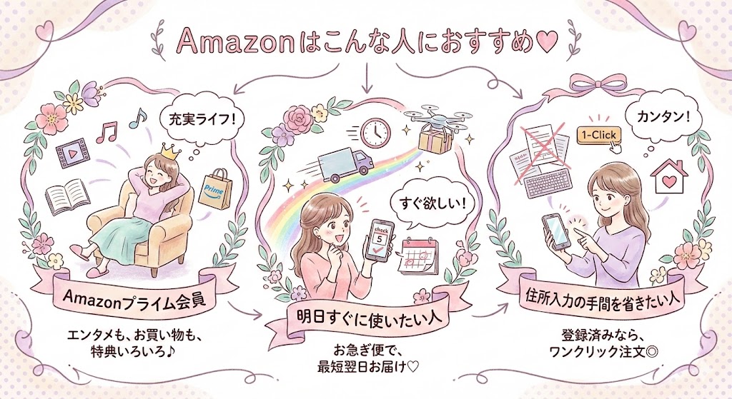 Amazonはこんな人におすすめ