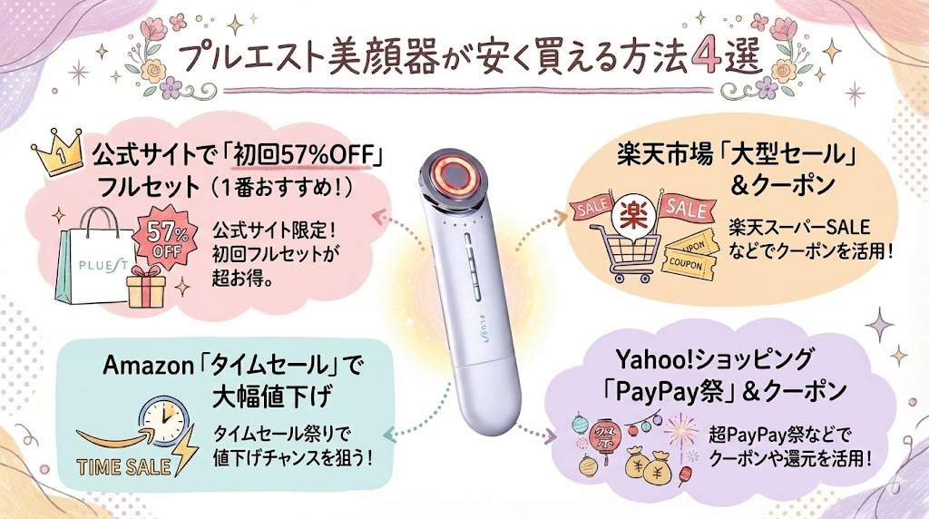 プルエスト美顔器が安く買える方法4選