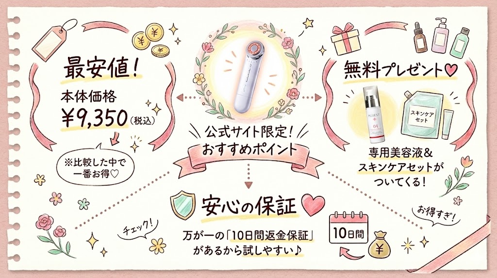 プルエスト美顔器と専用美容液がセットで定価の57%OFFになる、公式サイト限定の初回特別キャンペーン案内画像
