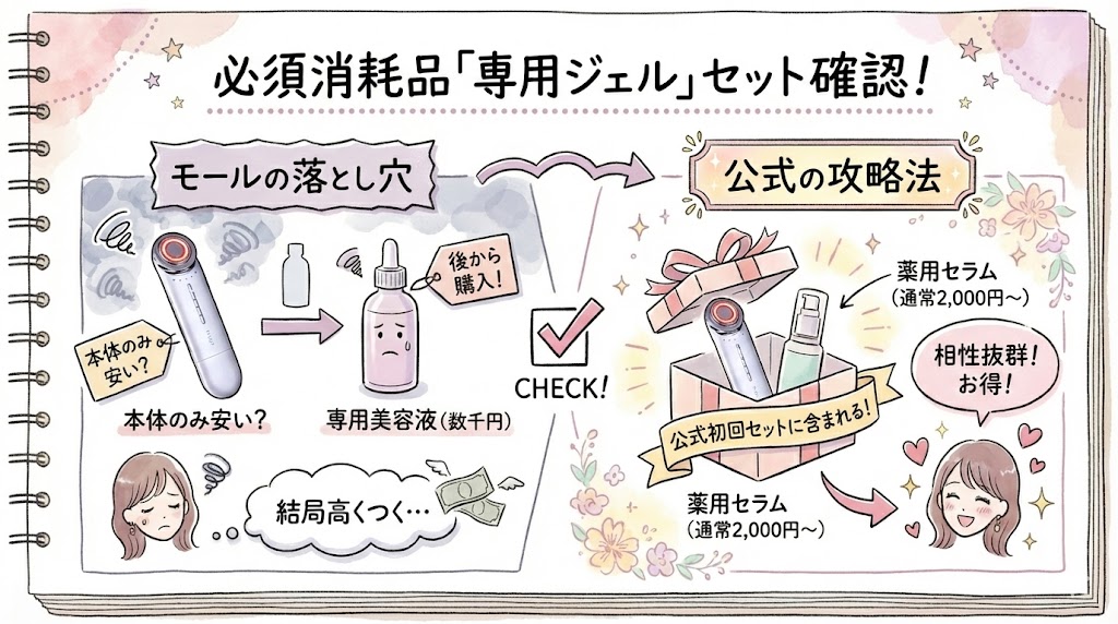 必須消耗品の「専用ジェル」がセットか確認する