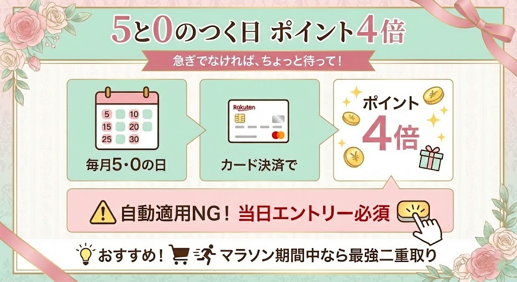 「5と0のつく日」にカード決済でポイント4倍