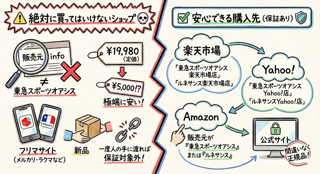 買う前に見抜く！危険なショップの特徴