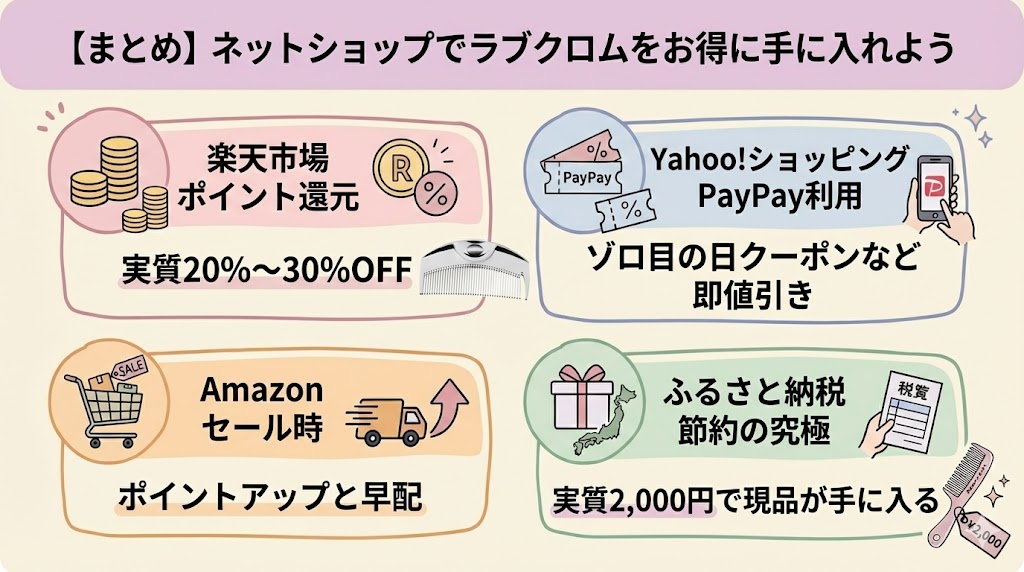 【まとめ】ネットショップでラブクロムをお得に手に入れよう