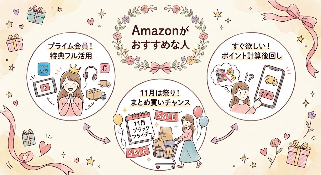 Amazonがおすすめな人