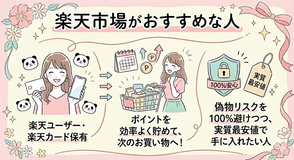 楽天市場がおすすめな人