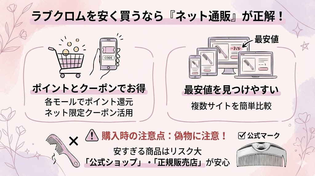 ラブクロムを安く買うなら「ネット通販」が正解な理由