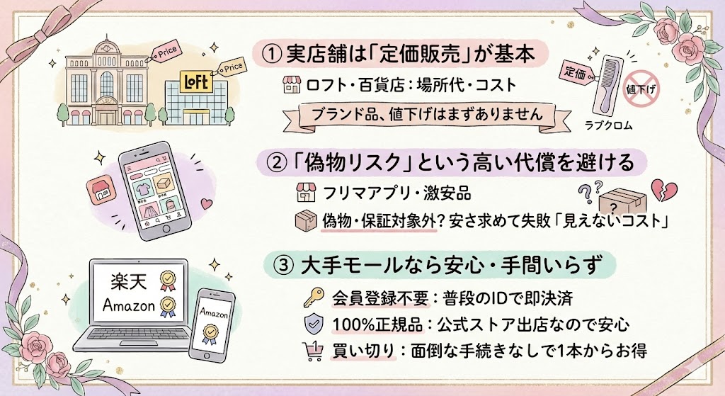 ラブクロムをネットショップで購入する際のポイント還元やキャンペーンのメリットを比較