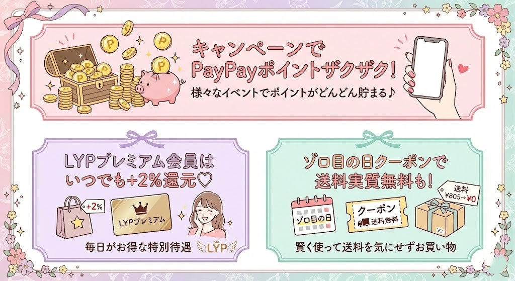 PayPayポイントが貯まりやすく、ソフトバンク・ワイモバイルユーザーならさらに高還元になるYahoo!ショッピングのメリット解説画像