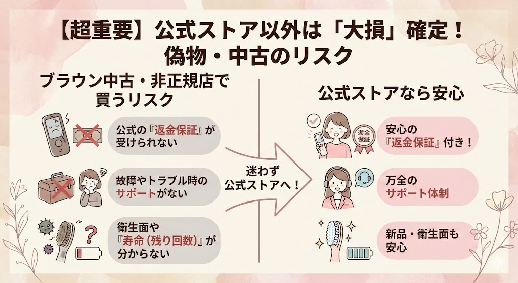 【超重要】公式ストア以外は「大損」確定！偽物・中古のリスク