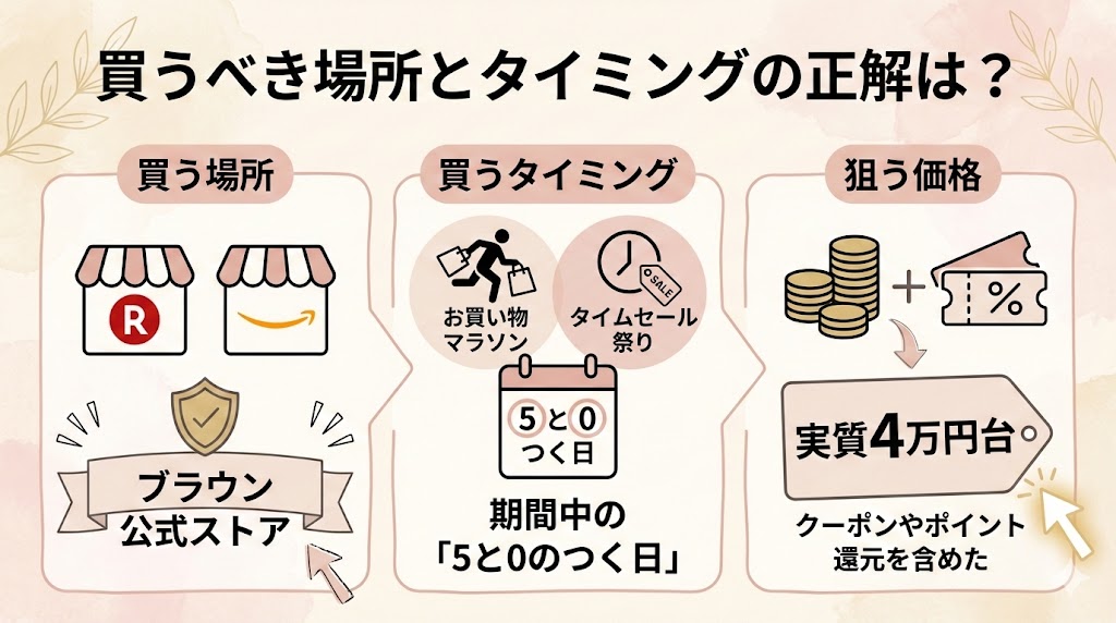 ブラウン脱毛器買うべき場所とタイミングの正解