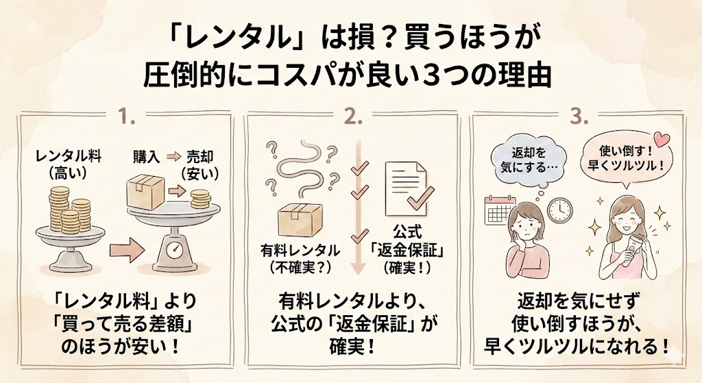 「レンタル」は損？買うほうが圧倒的にコスパが良い3つの理由