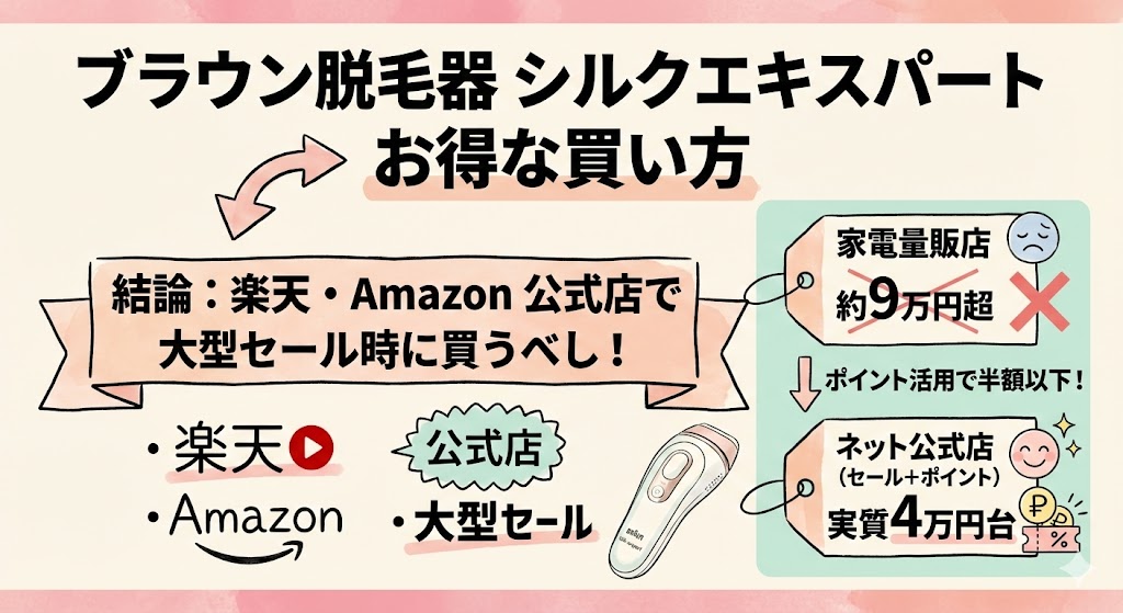 ブラウン脱毛器シルクエキスパートのお得な買い方