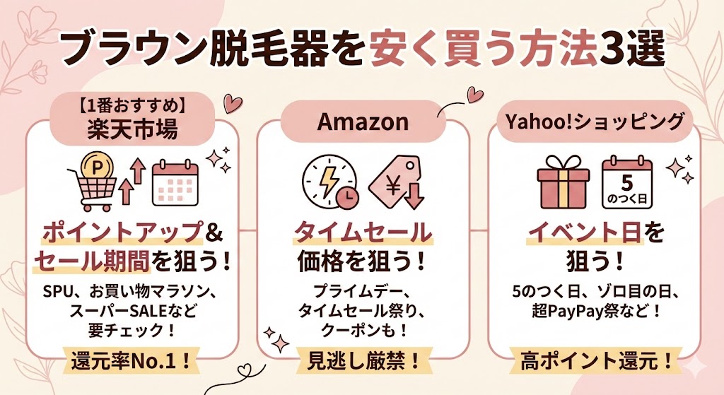 【ショップ別】ブラウン脱毛器を安く買う方法3選