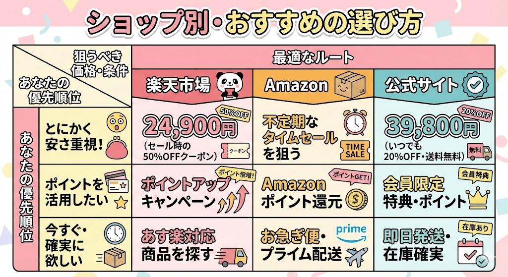 エルフェイスエーショップ別・おすすめの選び方