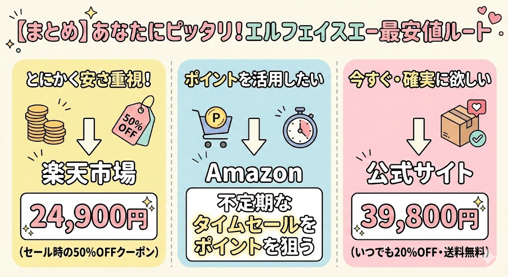 【まとめ】あなたにぴったりのエルフェイスエーの最安値ルートはこれ！
