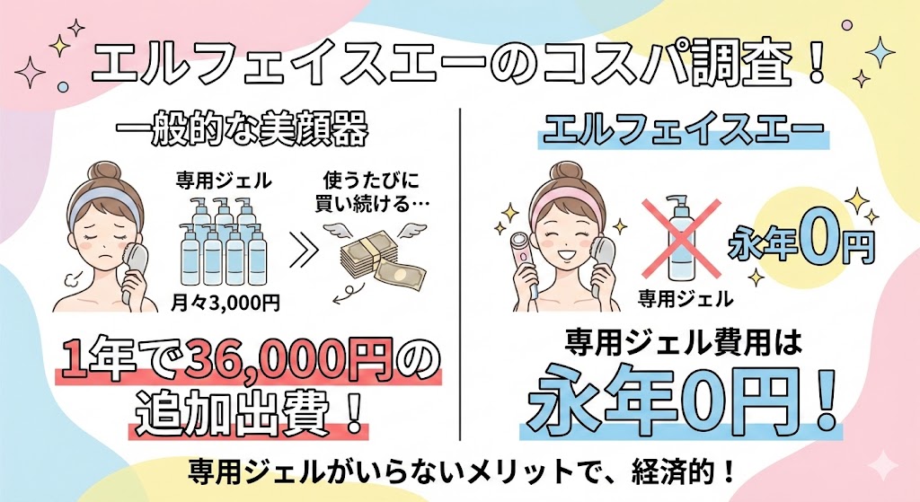 エルフェイスエーのコスパを調査！専用のジェルがいらないメリット