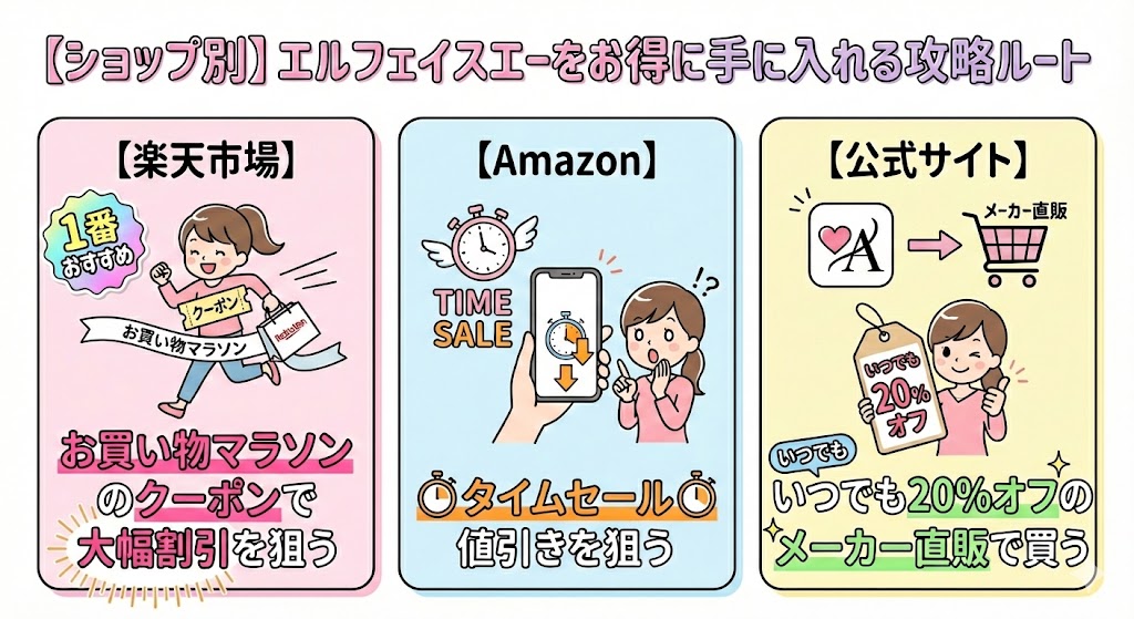 【ショップ別】エルフェイスエーをお得に手に入れる攻略ルート