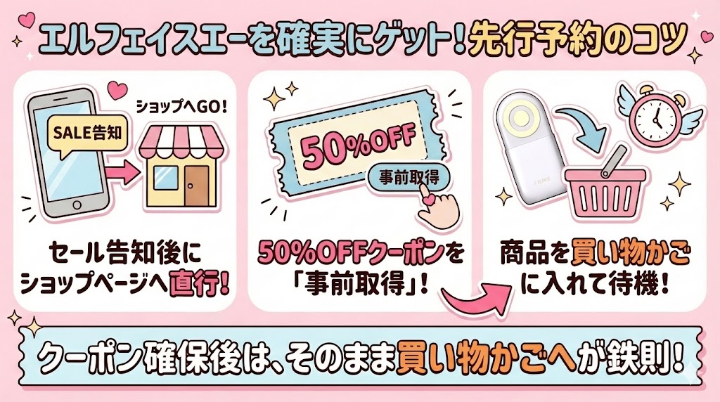 エルフェイスエーを確実にゲットする「先行予約」のコツ
