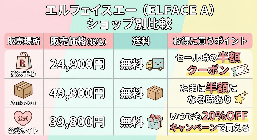 エルフェイスエー各ショップの価格・特徴まとめ