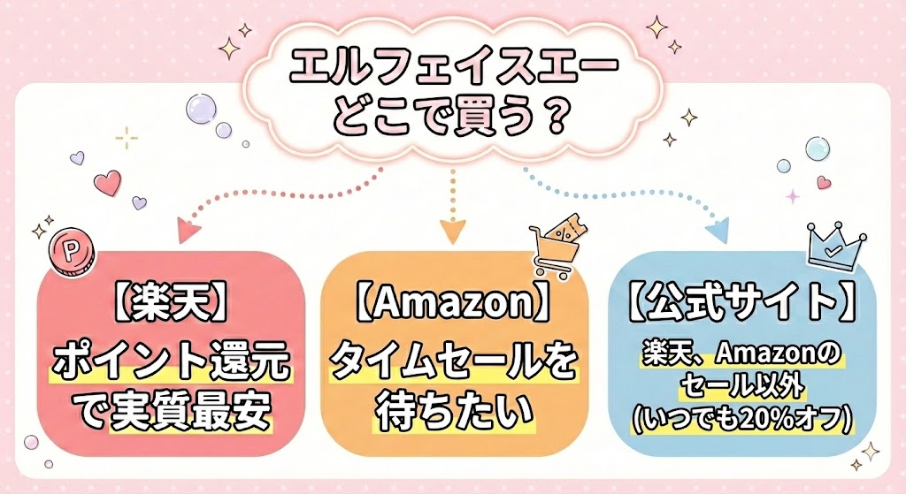 エルフェイスエー　どこで買う？