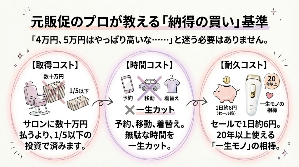 元販促のプロが教える「納得の買い」基準