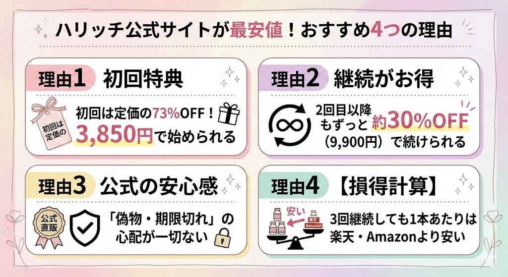 ハリッチレチベイビー公式サイトが最安値でおすすめする4つの理由