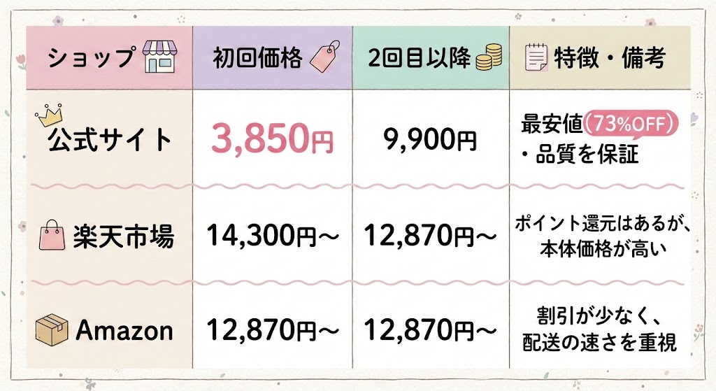 ハリッチレチベイビー主要なショップを比較